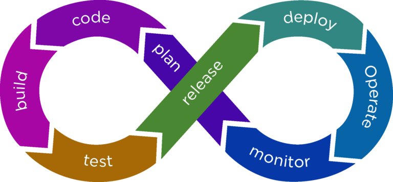 DevOps cycle illustration